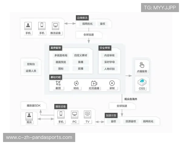 软件定义直播流体系成熟 提速当前阶段赛事制播的灵活性